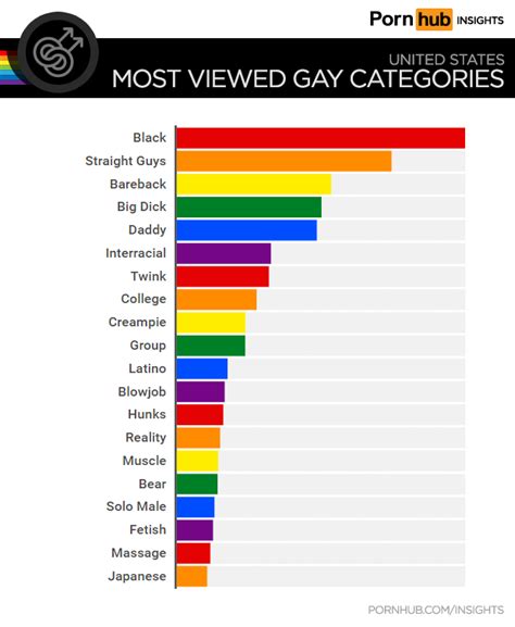 Afrikanisch Gay Porn Category